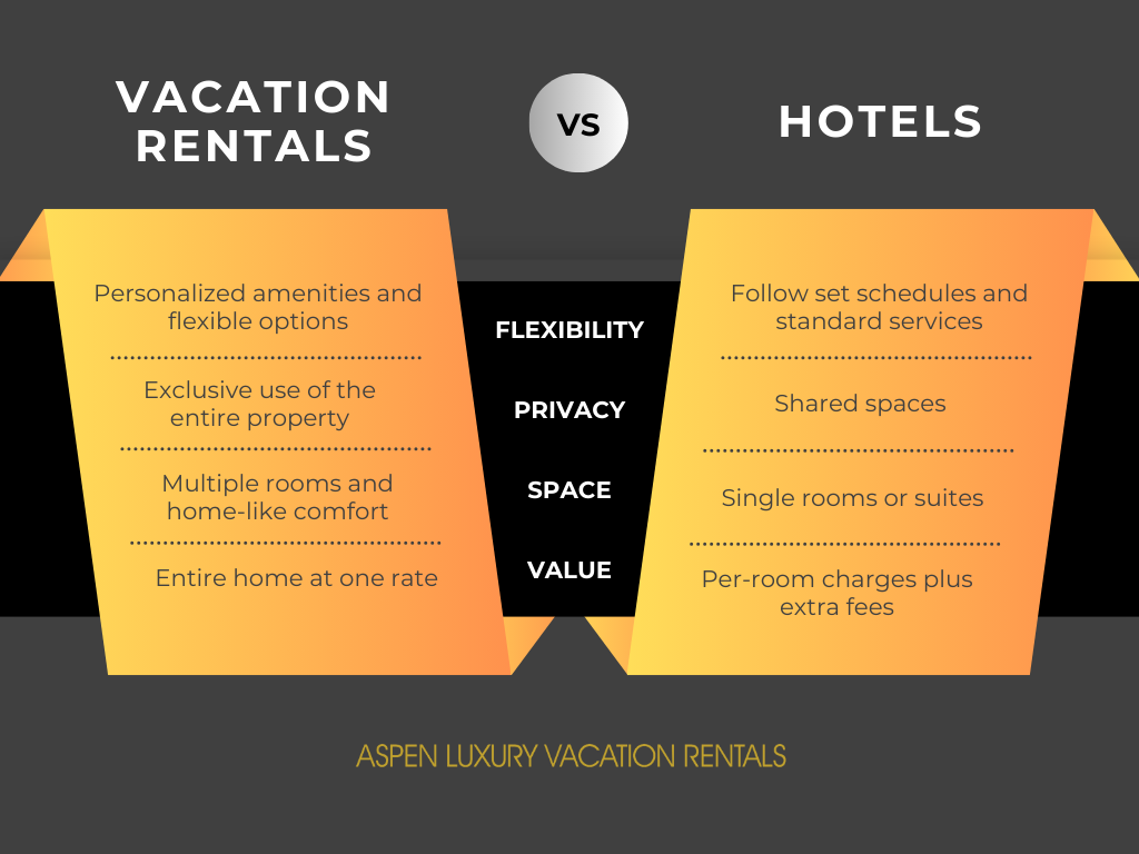 Hotel vs vacation rental: Which is the better choice?