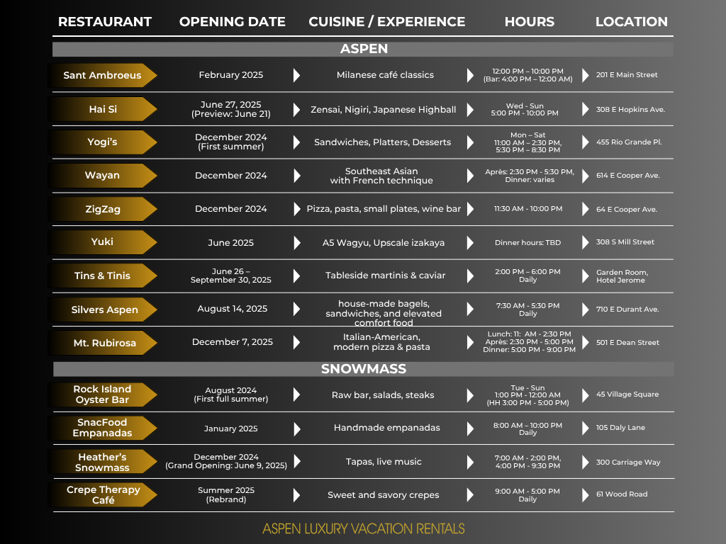 Aspen’s Newest Restaurants 2025