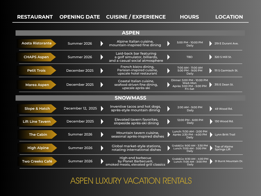 New Restaurants in Aspen This Summer 2026
